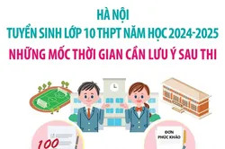 Tuyển sinh vào lớp 10 ở Hà Nội: Những mốc thời gian cần lưu ý sau thi