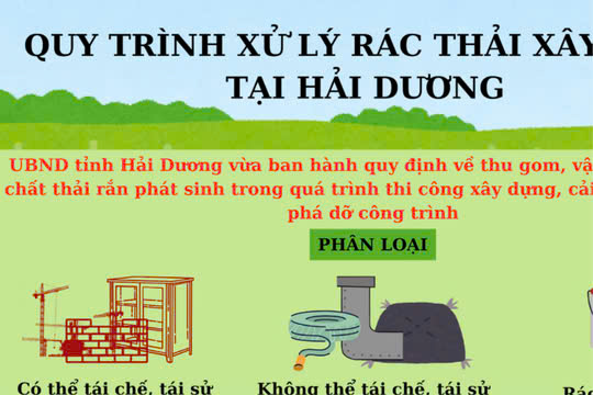 Quy trình xử lý rác thải xây dựng tại Hải Dương