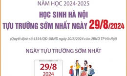 Học sinh Hà Nội tựu trường sớm nhất vào ngày 29/8