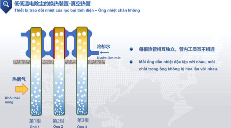 Công nghệ thu hồi nhiệt chân không trong xử lý khói thải nhiệt điện than - Giải pháp hiệu quả để nâng cao hiệu suất và giảm phát thải
