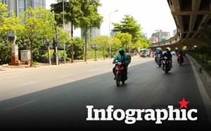 Chất lượng không khí 9.8: Cả nước có 1 điểm ô nhiễm ngưỡng đỏ
