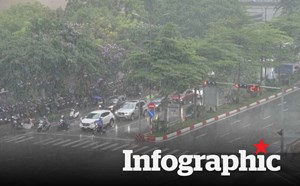 Chất lượng không khí 6.8: Hà Nội, TPHCM cùng ở ngưỡng trung bình