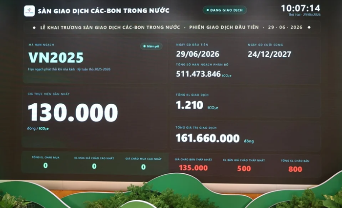 Khai trương sàn giao dịch carbon Việt Nam