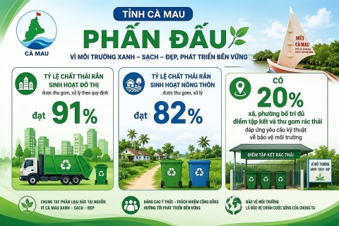 Cà Mau phát triển hạ tầng đáp ứng yêu cầu thu gom, xử lý rác thải