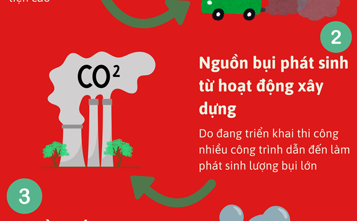 [Infographic] Hà Nội kiểm soát chặt các nguồn phát thải trong ‘mùa ô nhiễm’