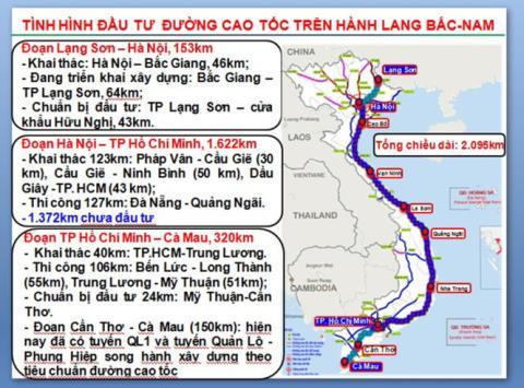 Nhiều nhà đầu tư nước ngoài muốn tham gia dự án cao tốc Bắc-Nam