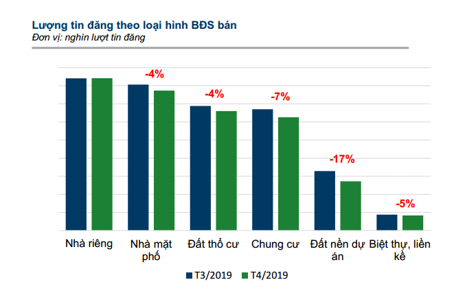 Đất nền khu vực nào đang được rao bán mạnh?